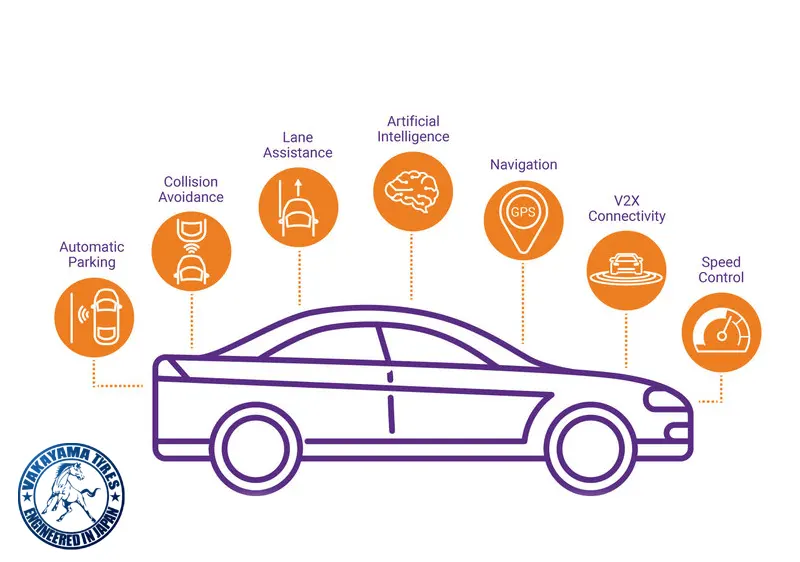 Explore Advanced Driver Assistance Systems