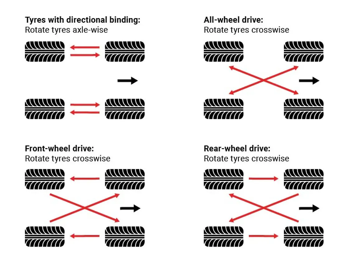 tyres graphic