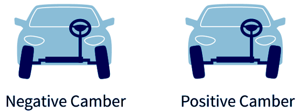 camber angle
